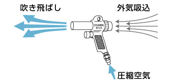 吹き飛ばし